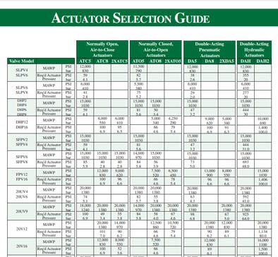 BuTech Actuator